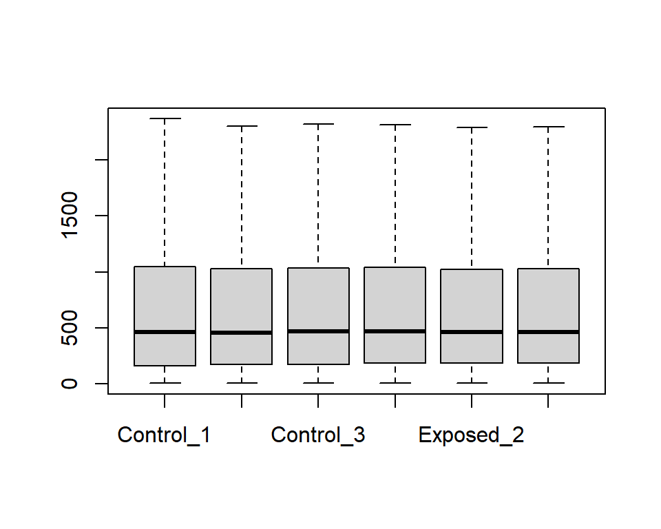 7.2 Gene Expression Omnibus | TAME 2.0: An Update to the TAME Toolkit ...